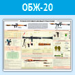 Плакат «Ручной противотанковый гранатомет» (ОБЖ-20, пластик 2 мм, A1, 1 лист)